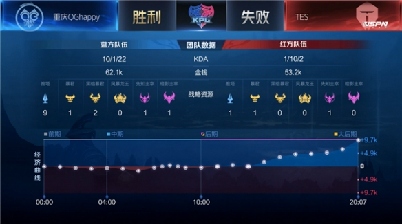 防止被对方